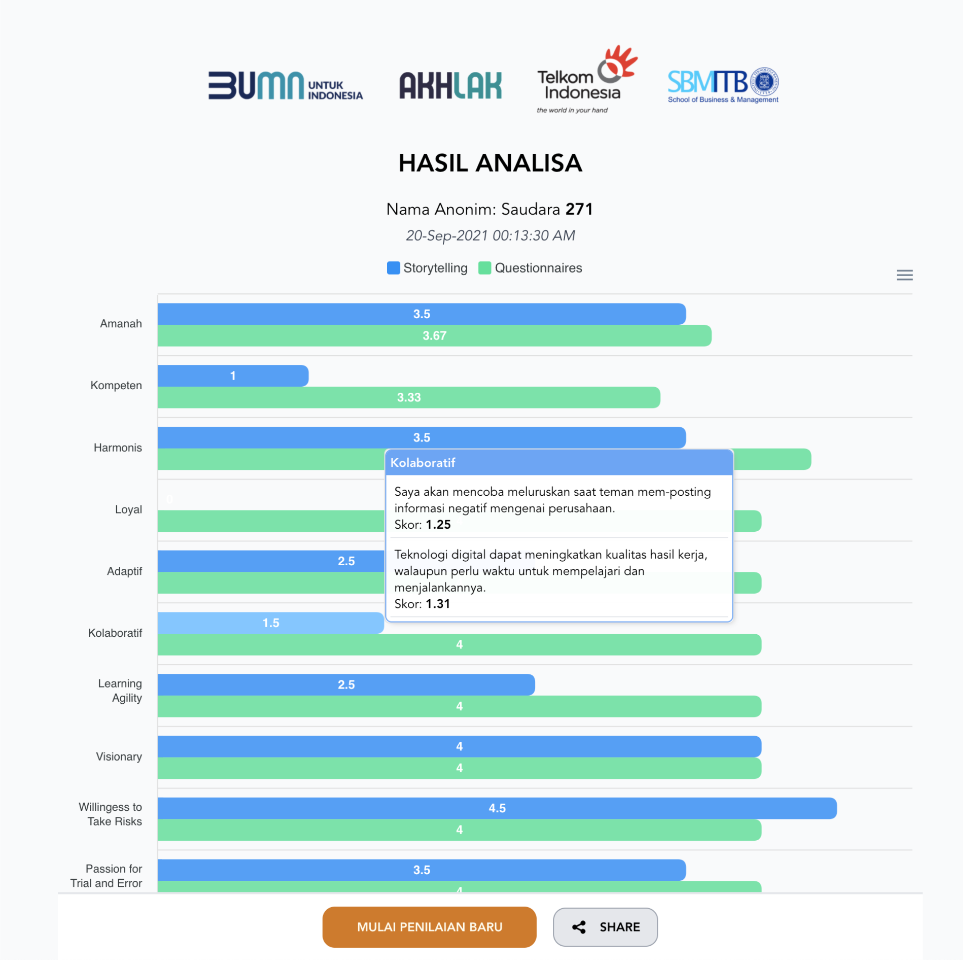 budaya-hasil-analisa